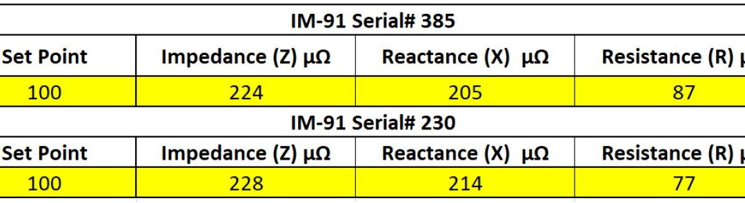 HS Boron Methodologies