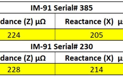 HS Boron Methodologies