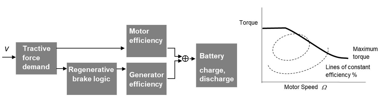 Figure 4. Battery Electric Vehicle Powertrain.