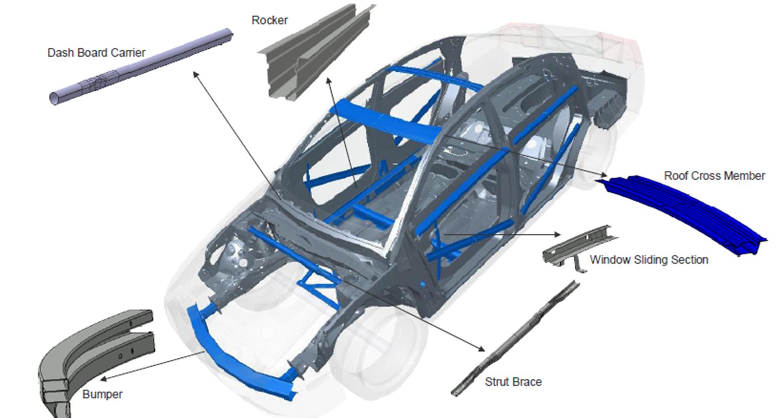 Figure 1: Body components that are ideally suited for roll-forming.