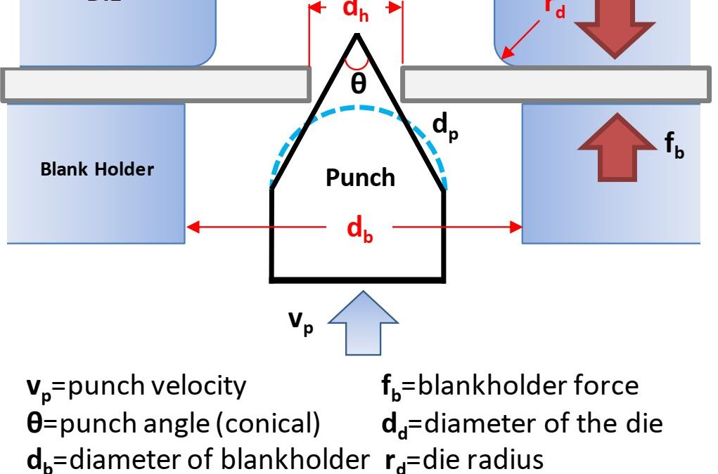 Hole Expansion Testing