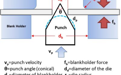 Hole Expansion Testing