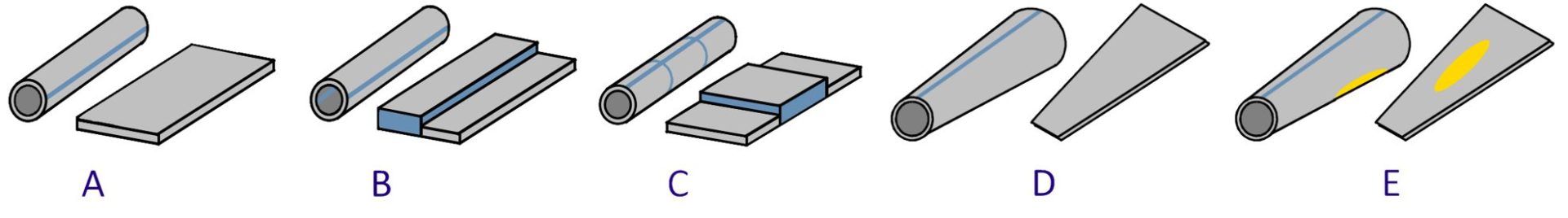 Figure 5: Tailored tube production allows for differing thickness and strength within the same tube. A) 1-piece cylindrical tube with monolithic properties; B and C) 2-piece tailored tube with property variation down the length of the tube; D) 1-piece conical tube; E) 2-piece conical tube with a patchwork blank.