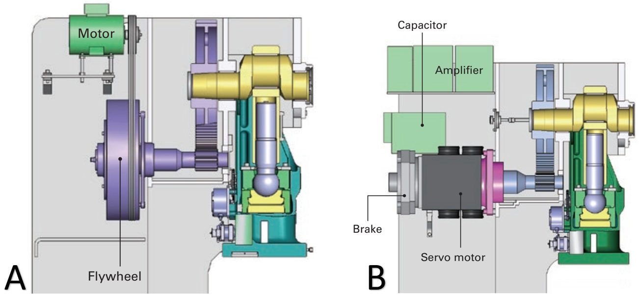 Figure 1: Drive components in a mechanical press. A) Flywheel driven; B) Servo motor driven.A-9