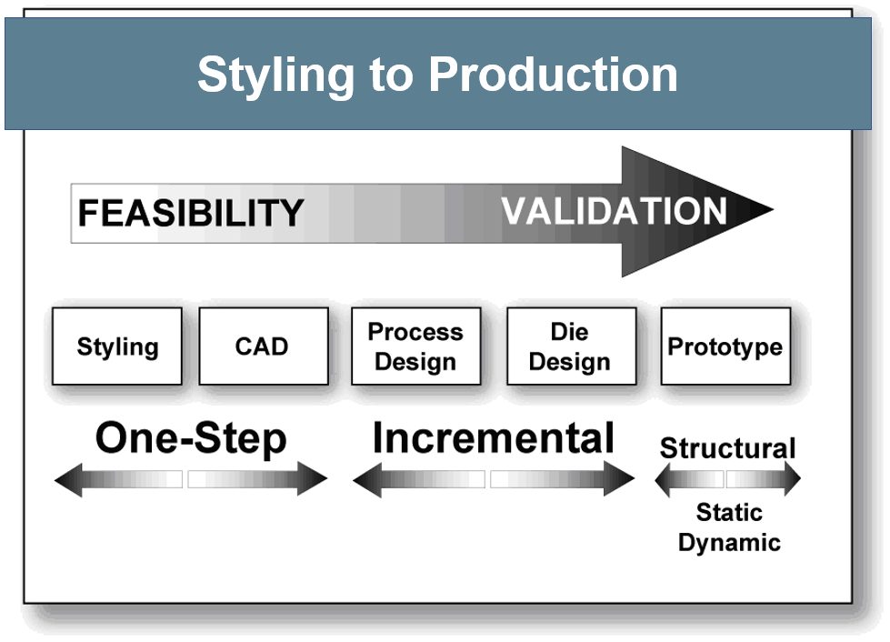 Figure 1: Software types change during processing stage.