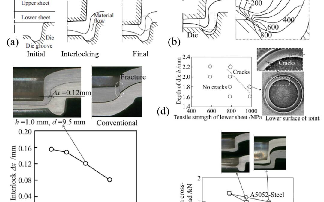 Solid State Welding of Steel to Aluminum