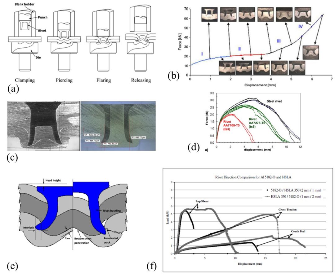 Solid State Welding Of Steel To Aluminum - AHSS Guidelines