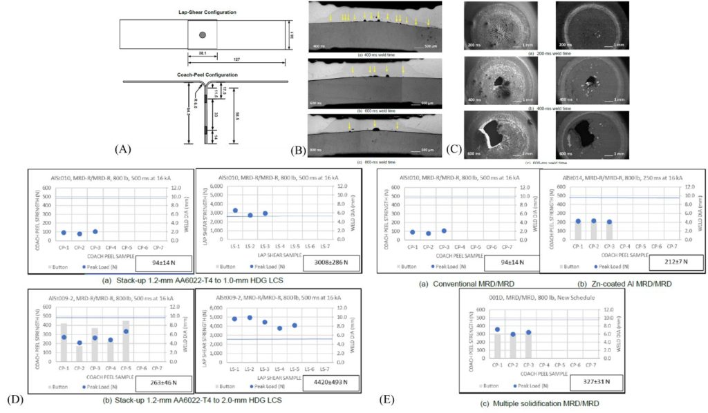 Solid State Welding Of Steel To Aluminum - AHSS Guidelines