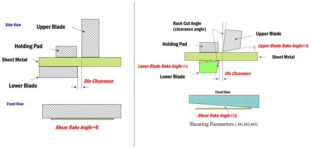 Figure 20: Flat trim (left) and shear trim (right) conditions showing rake angle definitions.S-53