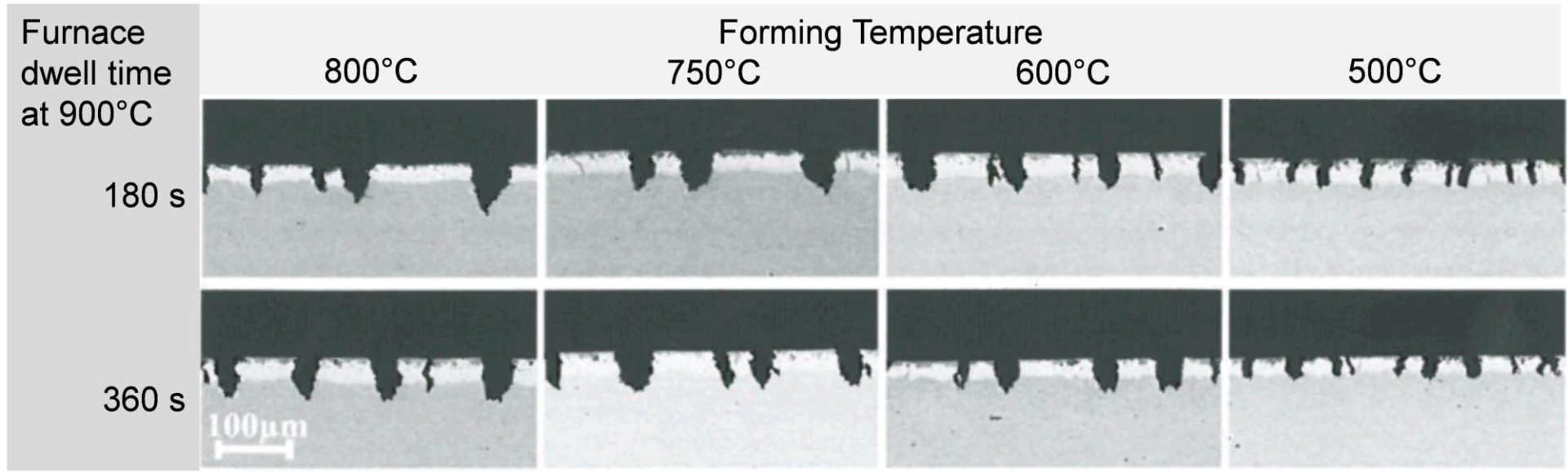 Figure 4: Crack depth reduces significantly if the forming is done at lower temperature (re-created after Citation H-26)