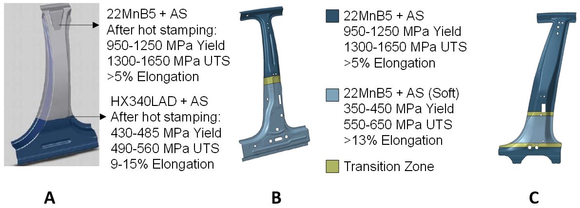 Figure 2: Earliest energy absorbing hot stamped B-pillars: (a) Audi A4 (2008-2016) had a tailor-welded blank with HSLA material; (b) VW Tiguan (2007-2015) and (c) Audi A5 Sportback (2009-2016) had soft zones in their B-pillars (re-created after Citations H-32, B-20, D-22).
