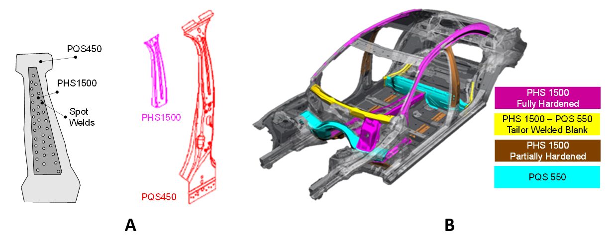 Figure 5: Recent PQS applications: (a) 2018 Jaguar I-PACE uses a patchwork B-pillar with PQS450 master blank and PHS1500 patchB-21, (b) 2014 Mercedes C-Class has a number of PQS550 components that are not tailor welded to PHS1500.K-26