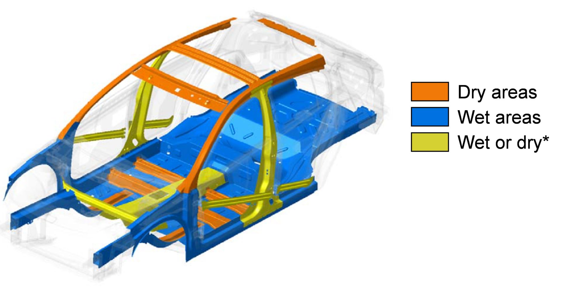 Figure 2: Dry and wet areas in a car body. [REFERENCE 8]
