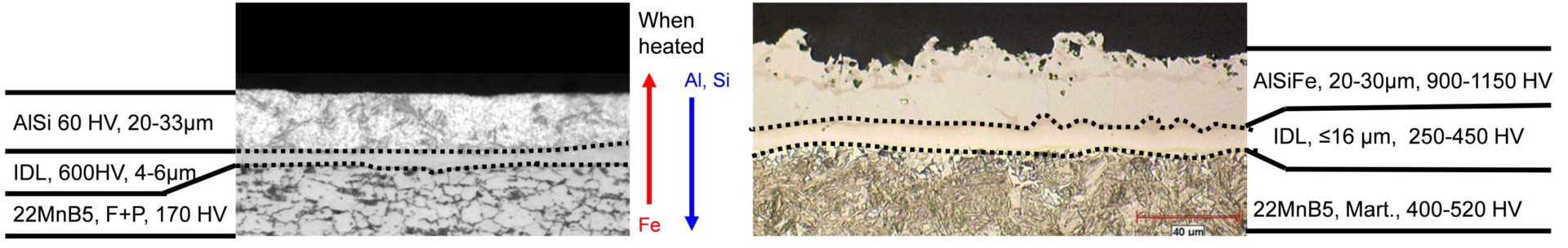 Figure 5: AS coating micrographs: (a) as-delivered, (b) after hot stamping process (re-created after REFERENCES 21, REFERENCE 22, REFERENCE 23, REFERENCE 26)