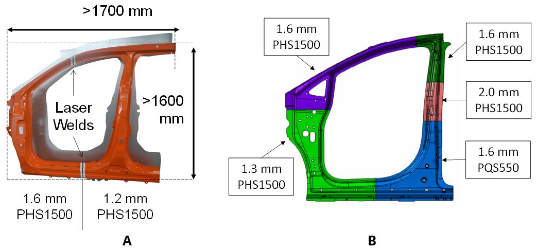 Figure 10: Hot stamped door rings: (A) First application in 2013 Acura MDX had 2 sub-blanks, (B) a more recent application in 2017 Chrysler Pacifica has 5 sub-blanks with PQS550 at the lower B-pillar (re-created after REFERENCE 33, REFERENCE 37, REFERENCE 39)