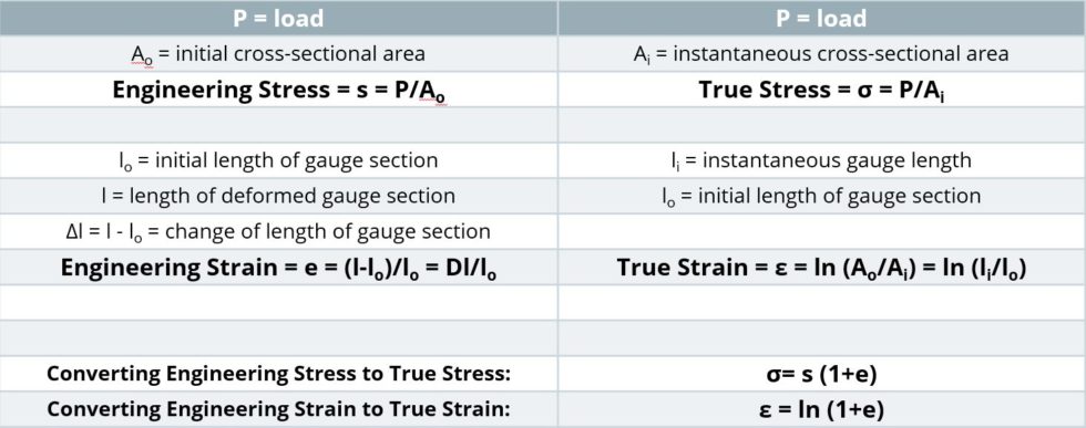 engineering stress vs true stress calculation