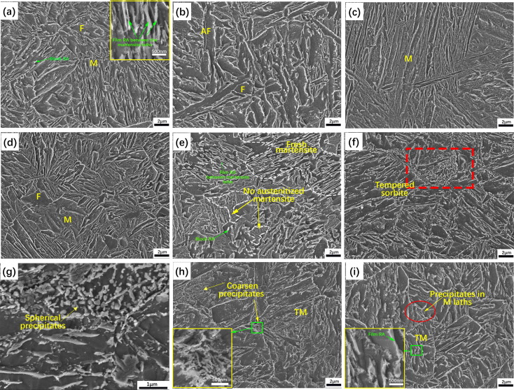 Figure 1: a) Base metal with retained austenite between martensite lathes, b) fusion zone with acicular ferrite and ferrite, c) coarse martensite grains in supercritical HAZ, d) fine martensite grains and ferrite in supercritical HAZ, e) intercritical HAZ with fresh martensite and untransformed martensite, f) softest region in subcritical HAZ; shows tempered sorbite, g)zoomed in region of subcritical zone with precipitates, h) subcritical HAZ with 350-360HV hardness, i) hardness  with 380-390HV.W-1