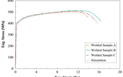 HAZ Properties of GMAW DP 600