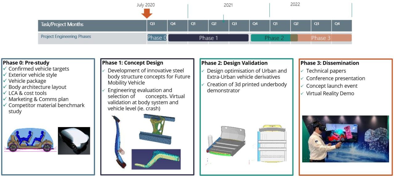 Steel Structures for Autonomous Vehicles - AHSS Guidelines