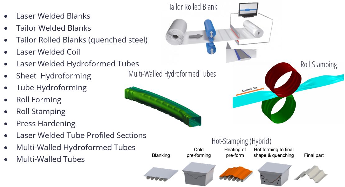 Figure 4: Steel technologies included in SEM’s portfolio.