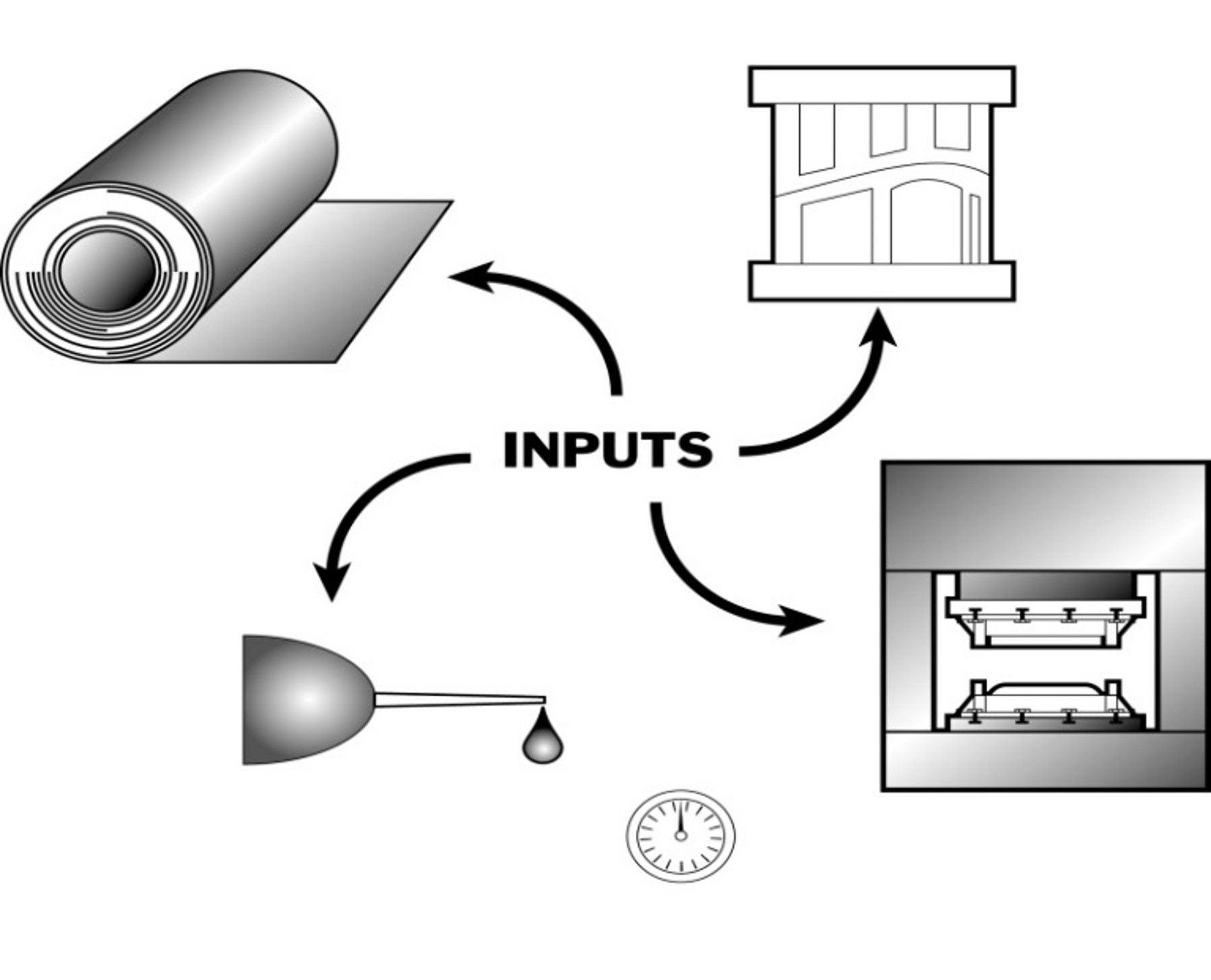 Figure 1: Stamping pressroom critical inputs including the steel, lubricant, press and die.