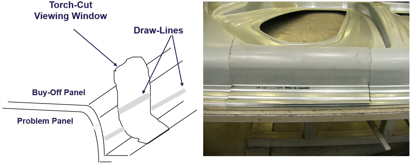 Figure 3: Draw-in template for draw panel; cutout allows for accurate, repeatable measurement.