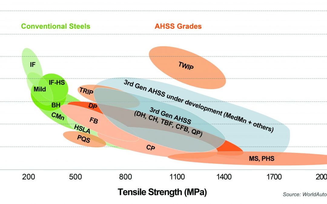 Flexural Strength values (N/mm 2 )