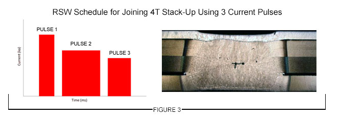 RSW Schedule for Joining 4T Stack-Up Using 3 Current Pulses
