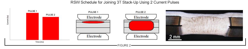 RSW Schedule for Joining 3T Stack-Up Using 2 Current Pulses