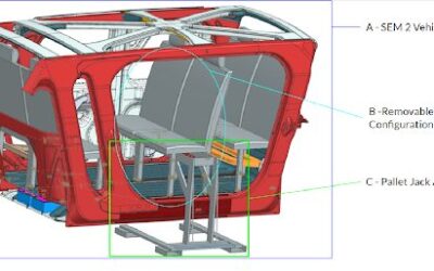 Meeting the Challenges of Autonomous Vehicles: A Steel E-Motive Student Engagement to Adapt SEM2 from People Mover to Commercial Delivery Vehicle