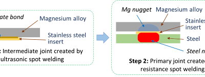Resistance Spot Welding AHSS to Magnesium