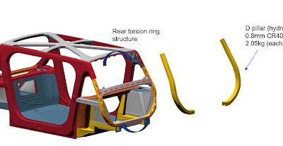 Steel E-Motive AHSS Body Concept Demonstrates Benefits Of Part Integration