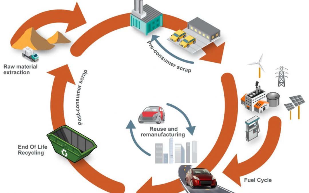 Using Life Cycle Assessment to Determine Steel E-Motive Concept Vehicle Emissions