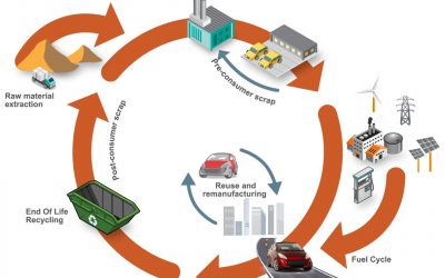 Using Life Cycle Assessment to Determine Steel E-Motive Concept Vehicle Emissions