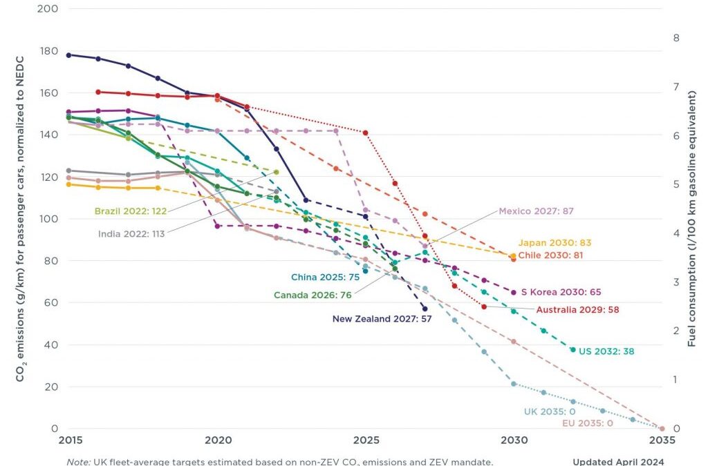 Emissions/Life Cycle Assessment