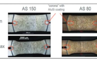 Resistance Spot Welding with Advanced High-Strength Steels: Cold Stamped and Hot Formed