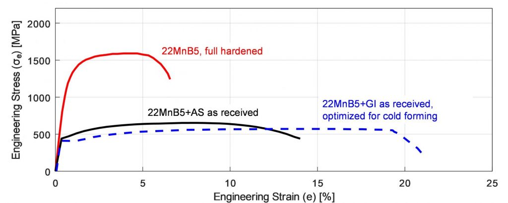 22MnB5 before and after the hot stamping and quenching cycle