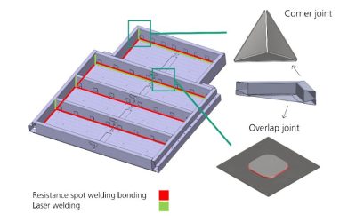 Life Cycle Assessment of Welding Methods for EV Battery Enclosures | Environmental Impact Comparison