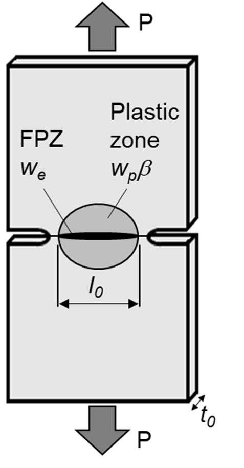 Figure 1: The Double Edge Notched Tensile (DENT) specimen is used for Essential Work of Fracture characterization.