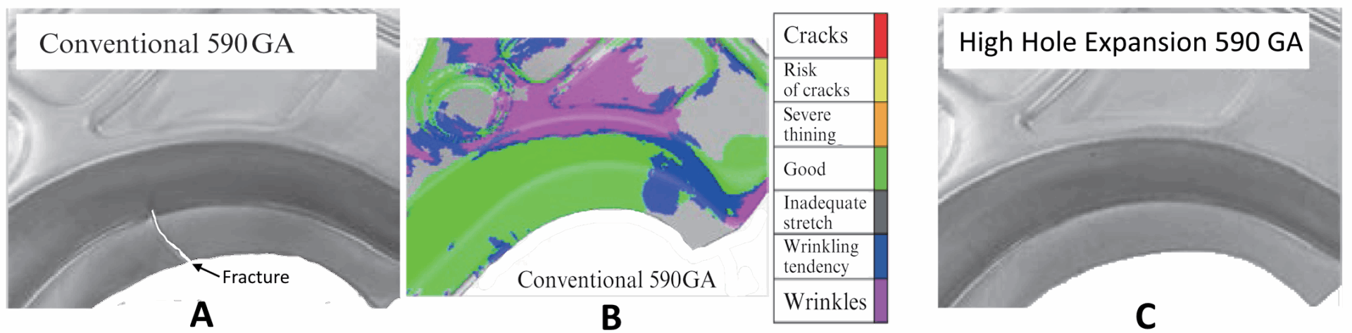 Figure 1: B-Pillar Upper stamped from conventional 590 GA (1a) and 590 GA with high hole expansion (1c). Figure 1b shows the simulation of the conventional 590 GA but does not indicate forming issues.S-125, J-30