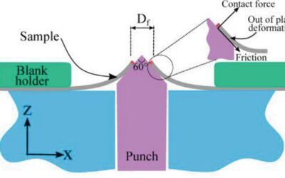 Edge Stretching Tests