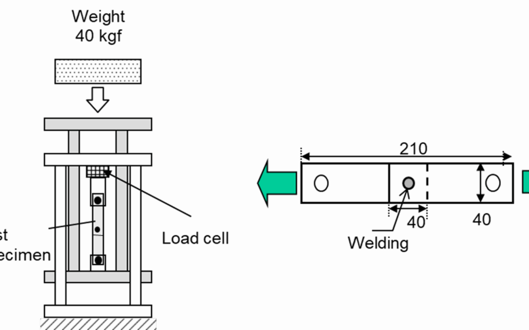High Strain Rate Testing