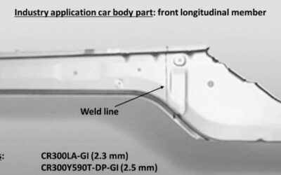 Digitalization In Tailor Welded Blanking: Combining Numerical Simulations To Process Increasing Material Strengths