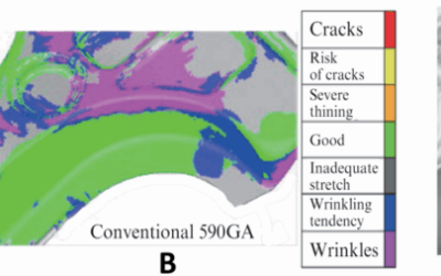 Case Studies in AHSS Alloy Selection