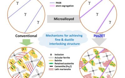 Micro-alloying of GMAW Filler Wire Increases Mechanical Properties and Corrosion Resistance in Advanced High-Strength Steel (AHSS) Automotive Welding