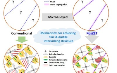 Micro-alloying of GMAW Filler Wire Increases Mechanical Properties and Corrosion Resistance in AHSS Automotive Welding