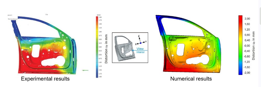 Figure 2 Comparison of measured and calculated distortion of an automotive door structure. A good agreement between the numerical prediction and experimental tests can be achieved with welding simulations.