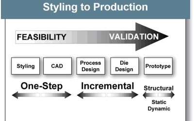 Simulation Overview