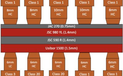 RSW of 4T Stack Up