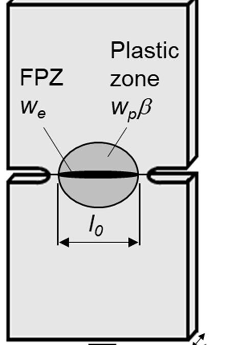 Fracture Toughness Characterization using the Essential Work of Fracture Method